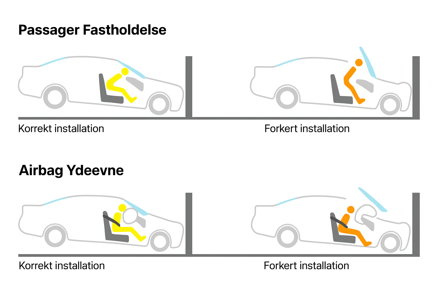 Grafik der viser forskellen på korrekt og forkert forrudeinstallation ved rollover-ulykker.