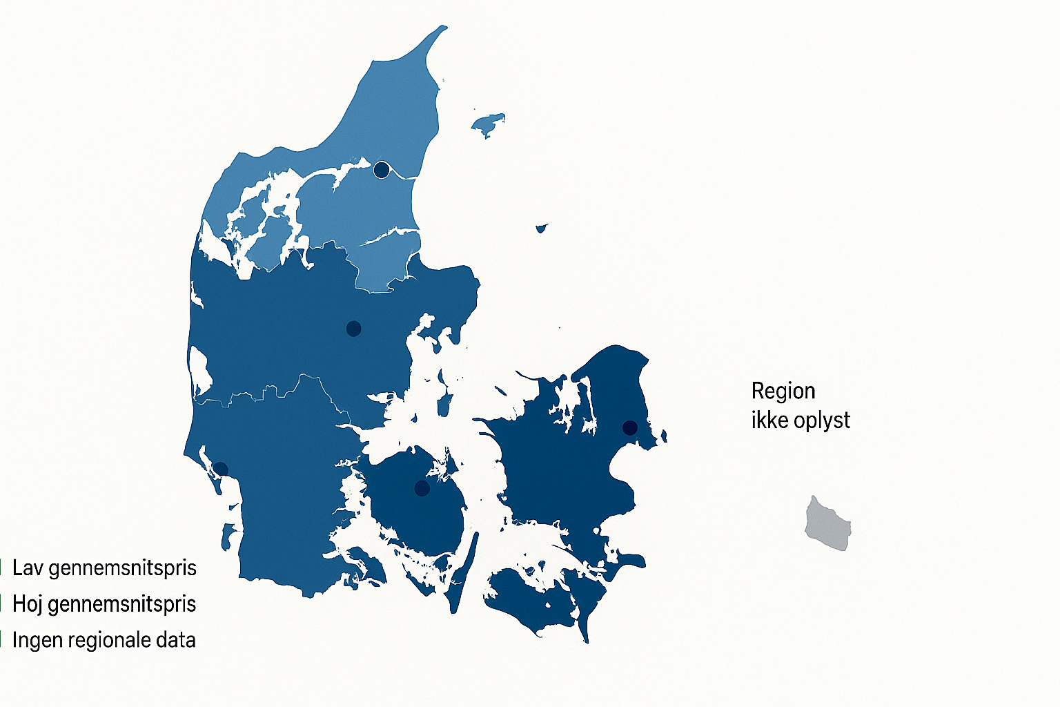 Heatmap-kort over Danmark med korrekt geografisk outline. Jylland er opdelt i regionale zoner farvet i blå nuancer efter gennemsnitspris, hvor mørkere blå angiver højere prisniveau og lysere blå lavere. Fyn vises i medium-mørk blå. Sjælland og Bornholm er markeret i lys grå med teksten “Region ikke oplyst”. Små diskrete prikker viser byplaceringer, farvet efter samme skala. Kortet har hvid baggrund og minimalistisk, professionelt udtryk i skandinavisk datajournalistisk stil.