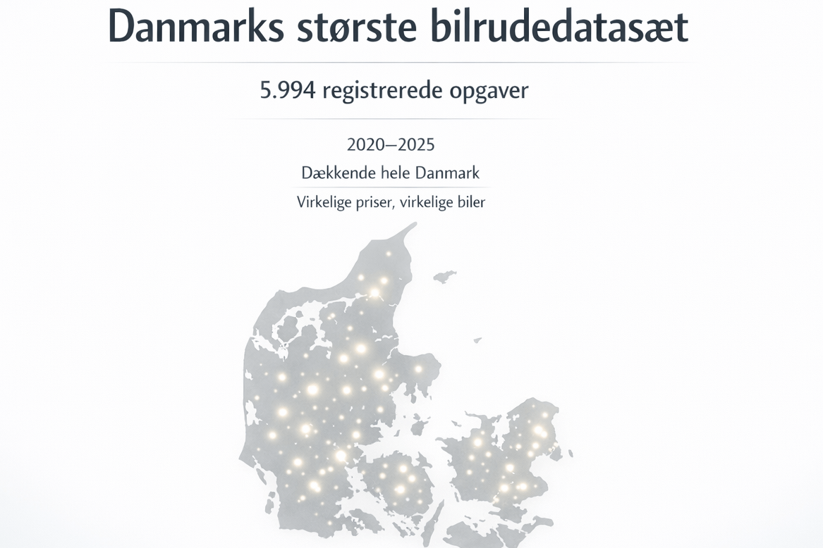 Grafisk hero-billede med Danmarkskort i baggrunden og lysende datapunkter, der viser 5.994 registrerede opgaver om udskiftning af bilruder i perioden 2020–2025, med fokus på landsdækkende data og reelle priser.